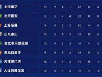 九游娱乐官方平台-3-2、2-3足协杯8强出炉！蓉城申花国安冲冠，中甲诞生最大黑马