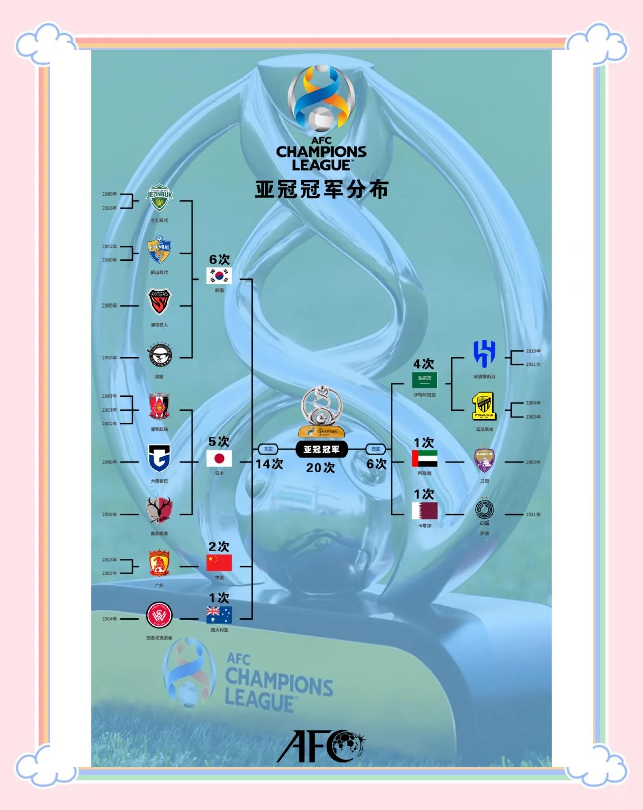 球队的目标是三线争冠；现在的赛程实